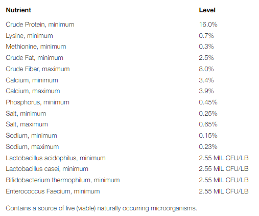 COUNTRY FEEDS 16% LAYER PELLET